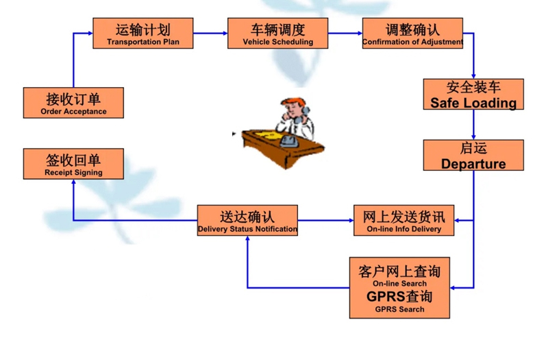 苏州到王益搬家公司-苏州到王益长途搬家公司